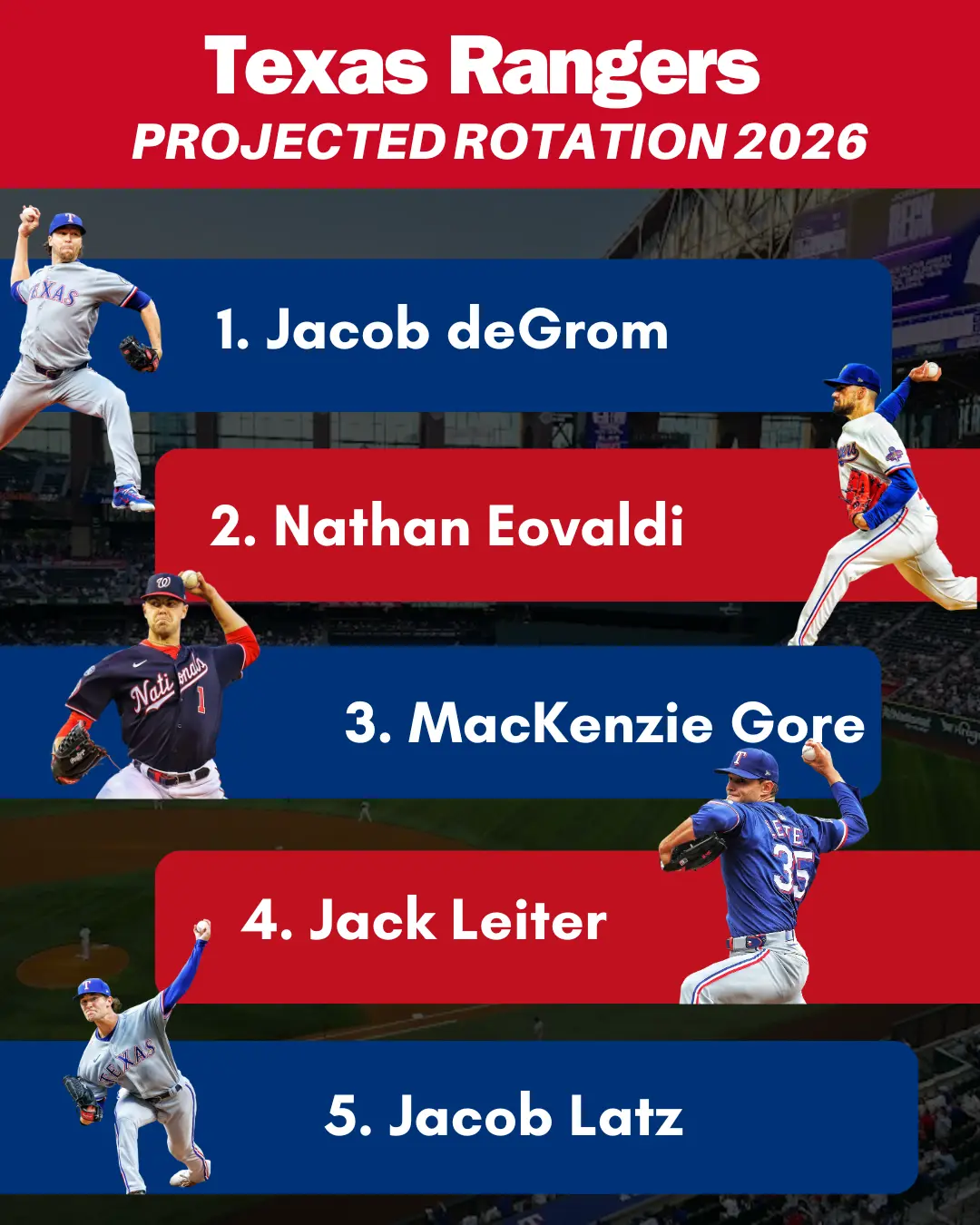 Why the Rangers’ Rotation May Be the Best in Baseball