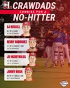 Four Pitchers Combine for 7th No-Hitter in Hickory Crawdads History