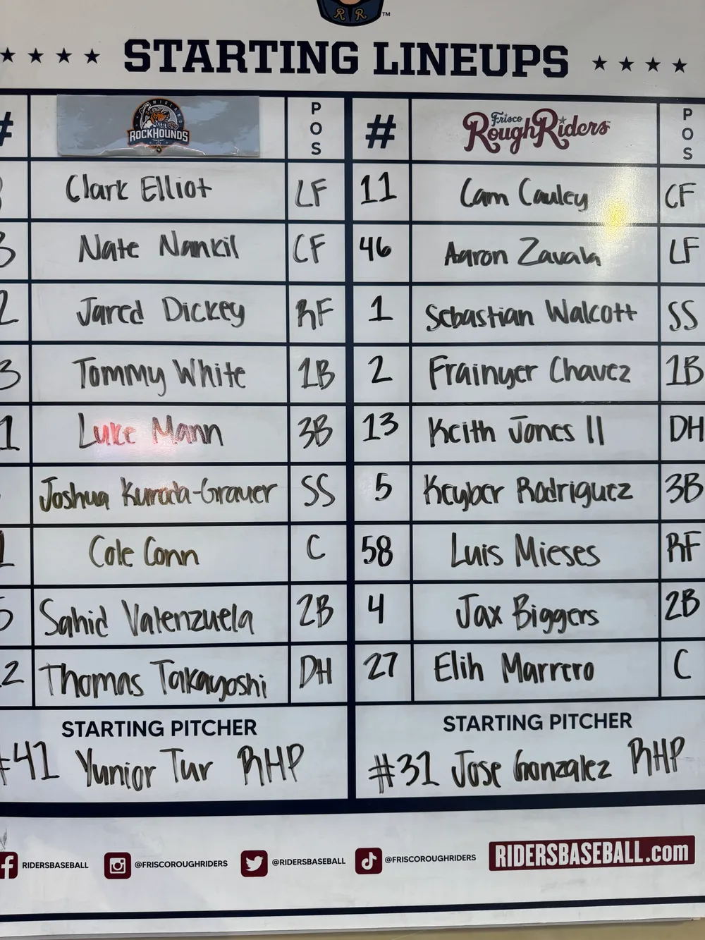 Frisco’s Bats Silenced by Midland on Sunday Night