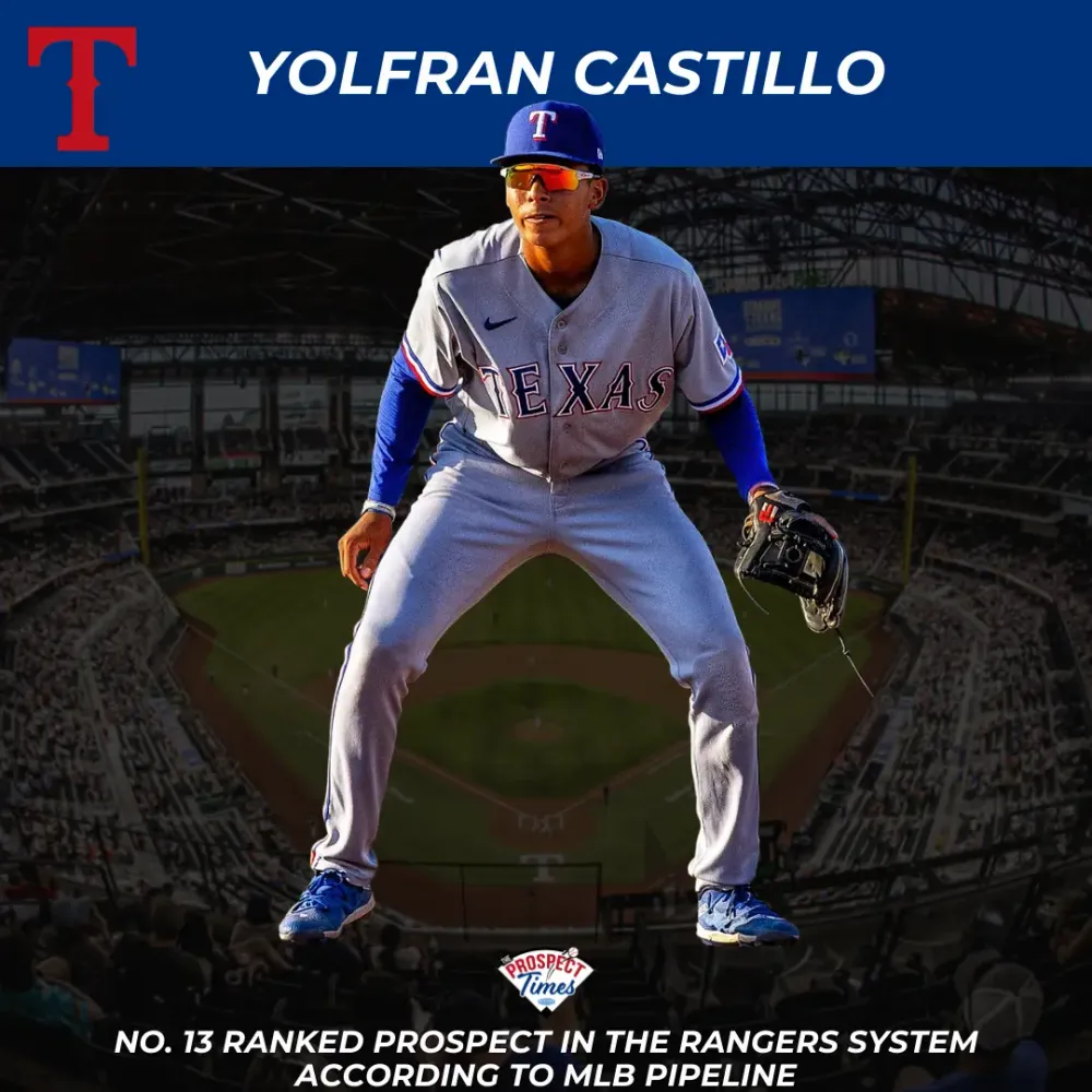 Yolfran Castillo | Texas Rangers Prospect Profile