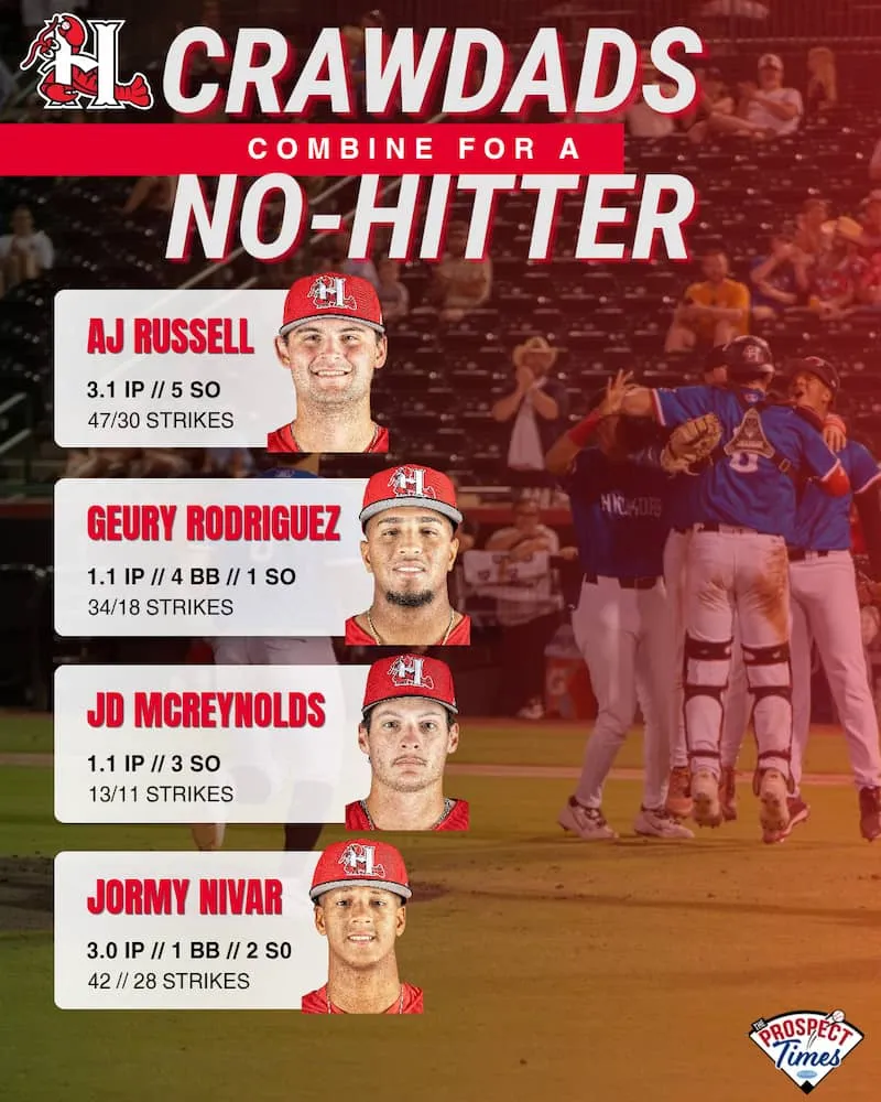 Four Pitchers Combine for 7th No-Hitter in Hickory Crawdads History