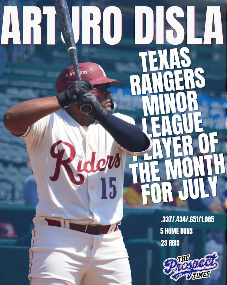 Arturo Disla Headlines Rangers' July Minor League Award Winners