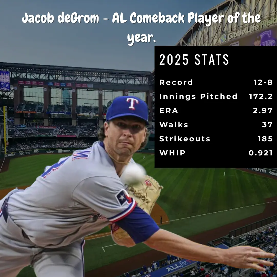 Jacob deGrom Named AL Comeback Player After 30 Starts for Rangers