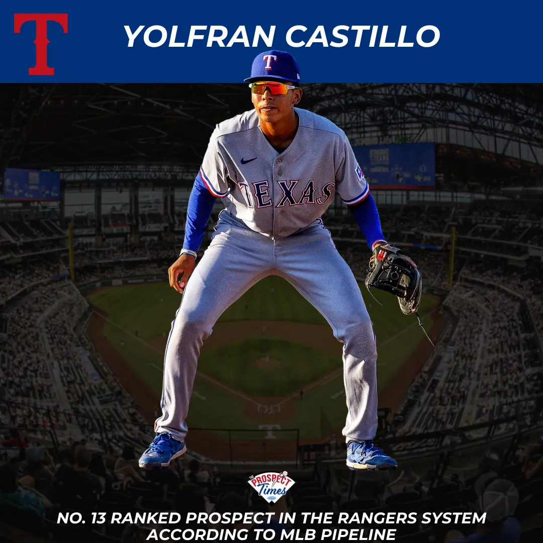 Yolfran Castillo | Texas Rangers Prospect Profile