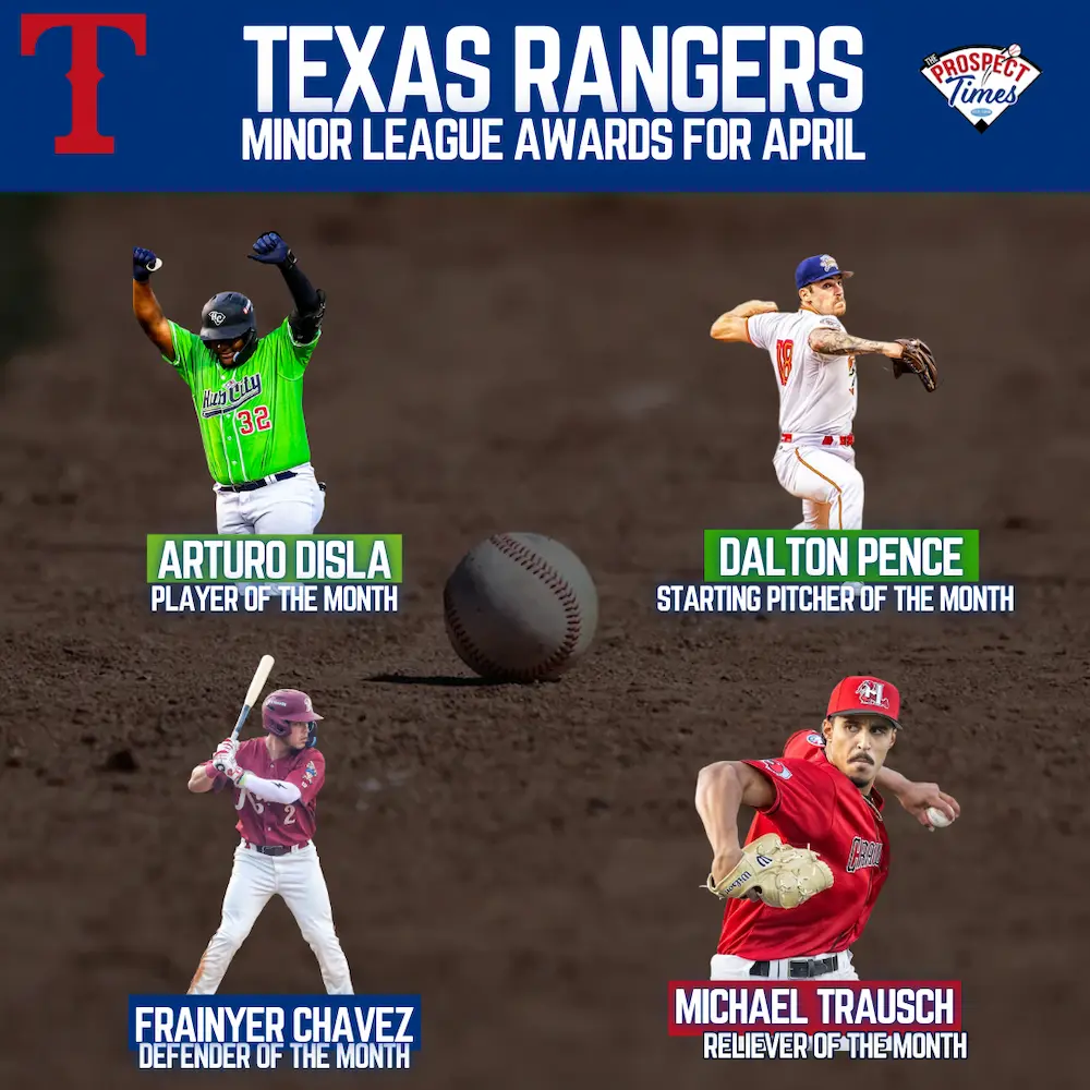 Rangers Announce Minor League Award Winners for April