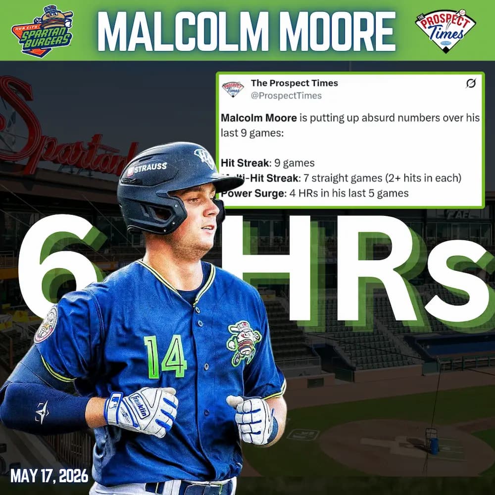 Rangers Prospect Malcolm Moore Named South Atlantic League Player of the Week After Absurd Series