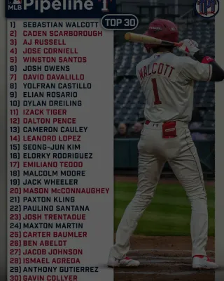 Texas Rangers Set Preliminary Roster for 2026 Spring Breakout vs. Royals