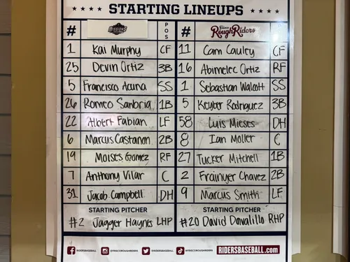 Roughriders pick up 2nd straight win in great showing from pitching staff on Friday night.