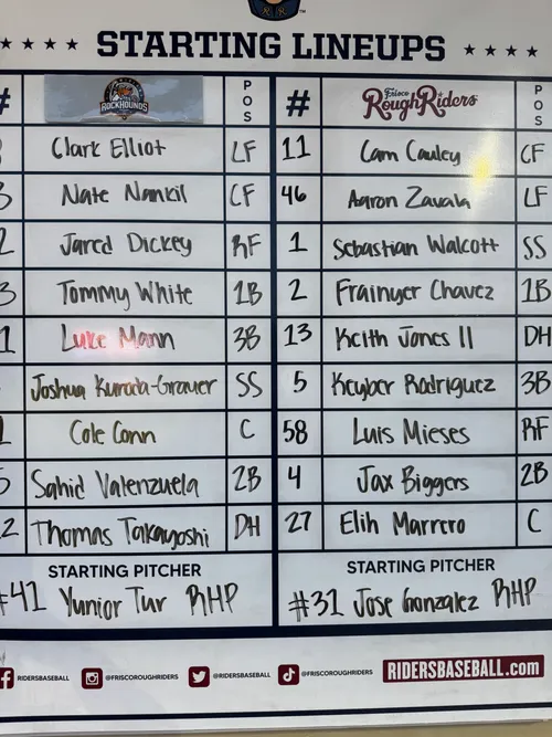 Frisco’s Bats Silenced by Midland on Sunday Night