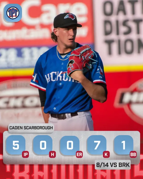Caden Scarborough Earns Pitcher of the Week, Promoted to High-A Hub City