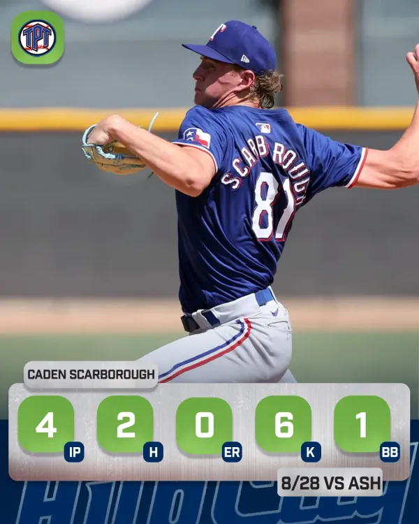 Top Pitching Performances on the Texas Rangers farm system (Aug. 26-31)