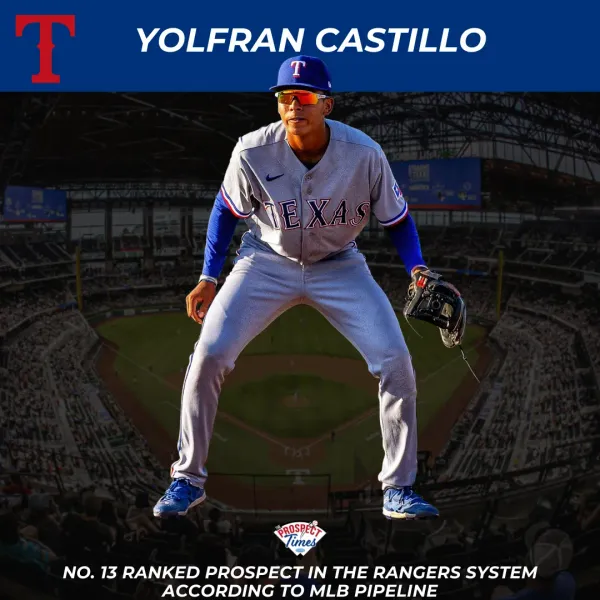 Yolfran Castillo | Texas Rangers Prospect Profile