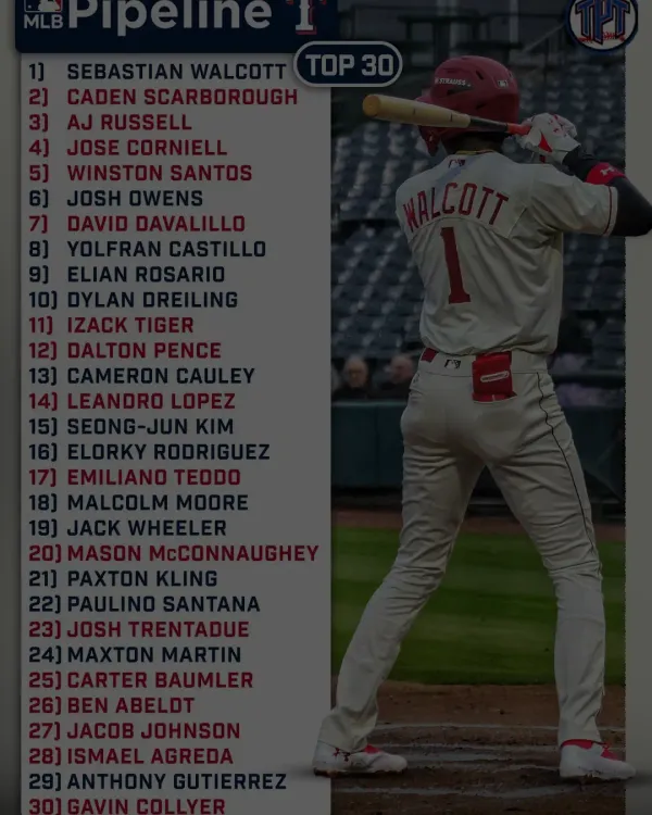 Texas Rangers Set Preliminary Roster for 2026 Spring Breakout vs. Royals