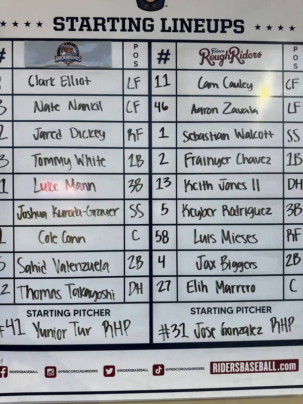 Frisco’s Bats Silenced by Midland on Sunday Night