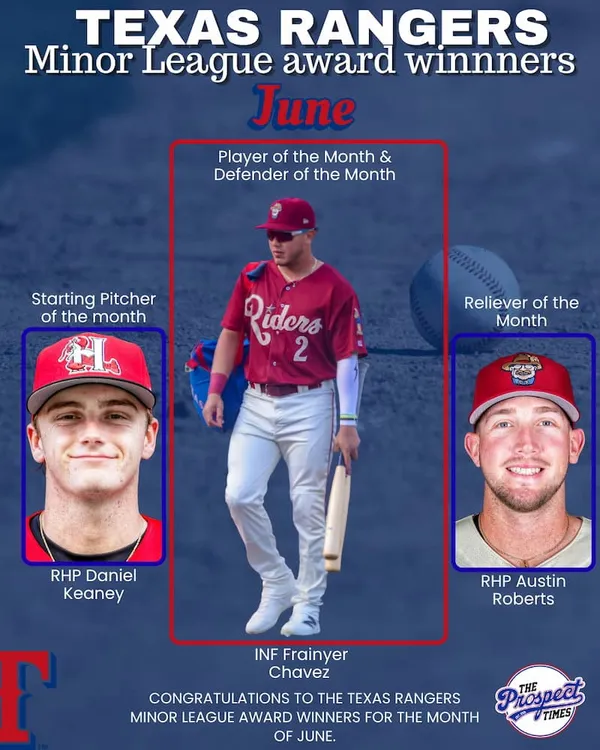 Rangers announce Minor League June Monthly Awards