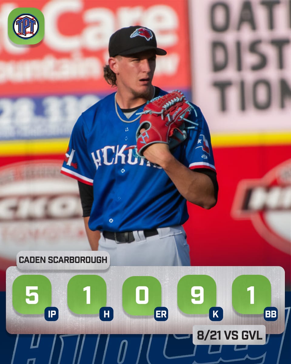 Texas Rangers Farm System Pitching Highlights: August 18–24, 2025
