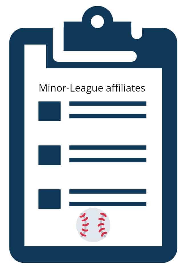 MiLB Contraction: list of Minor-League affiliates